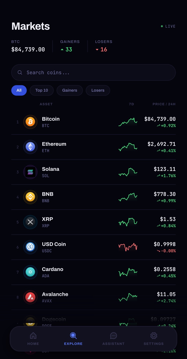 Markets