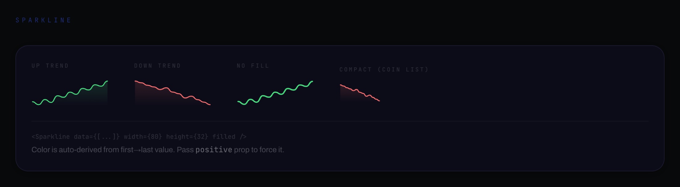 Sparklines